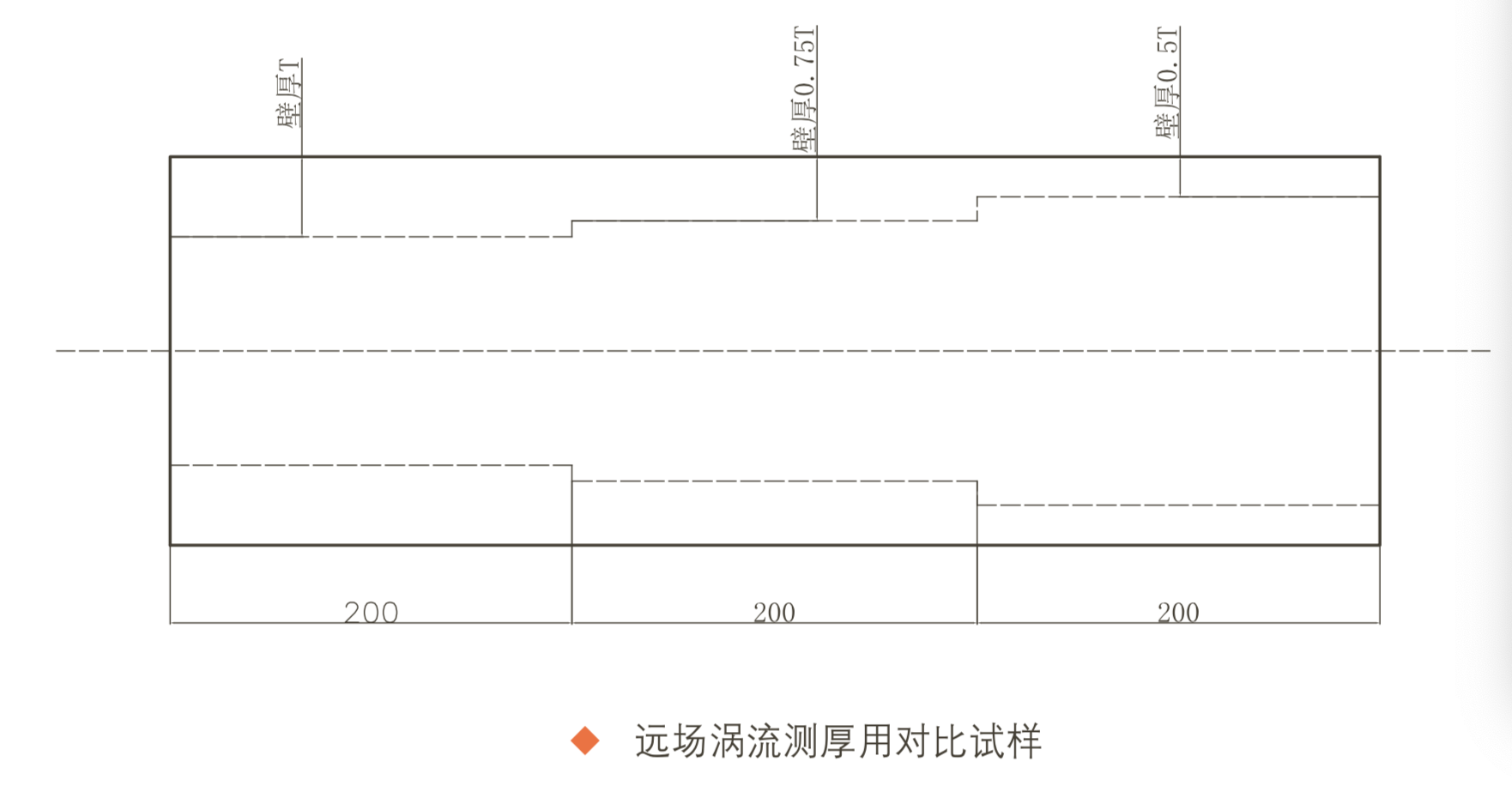 山東瑞祥模具有限公司|試塊