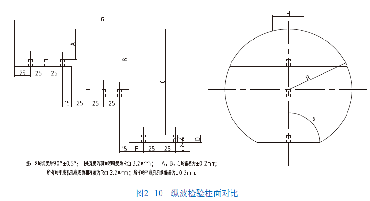 山東瑞祥模具有限公司|試塊