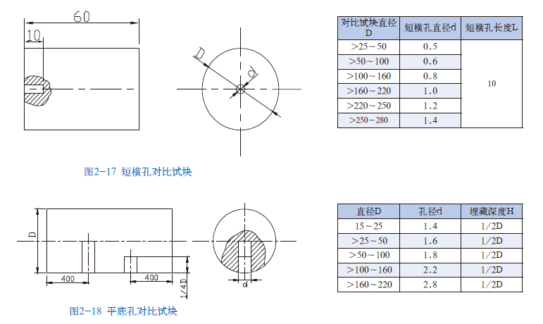 山東瑞祥模具有限公司|試塊