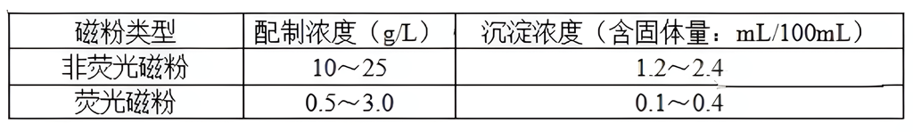 山東瑞祥試塊
