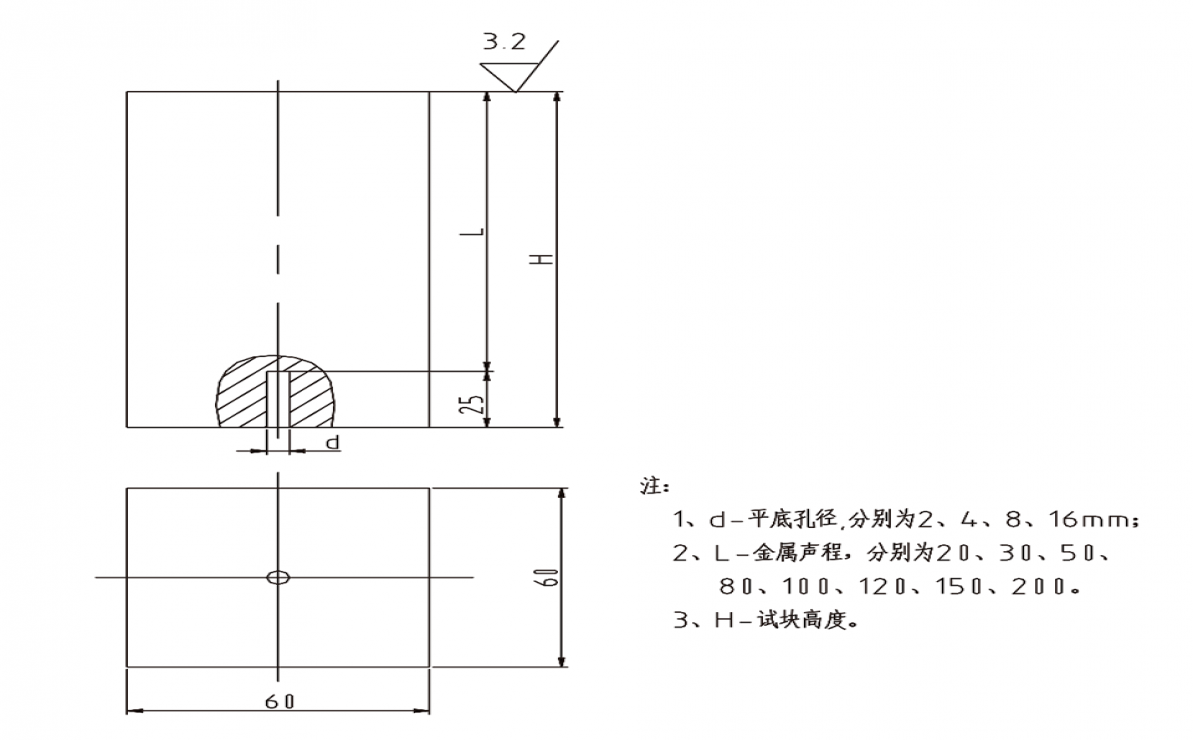平面對比試塊