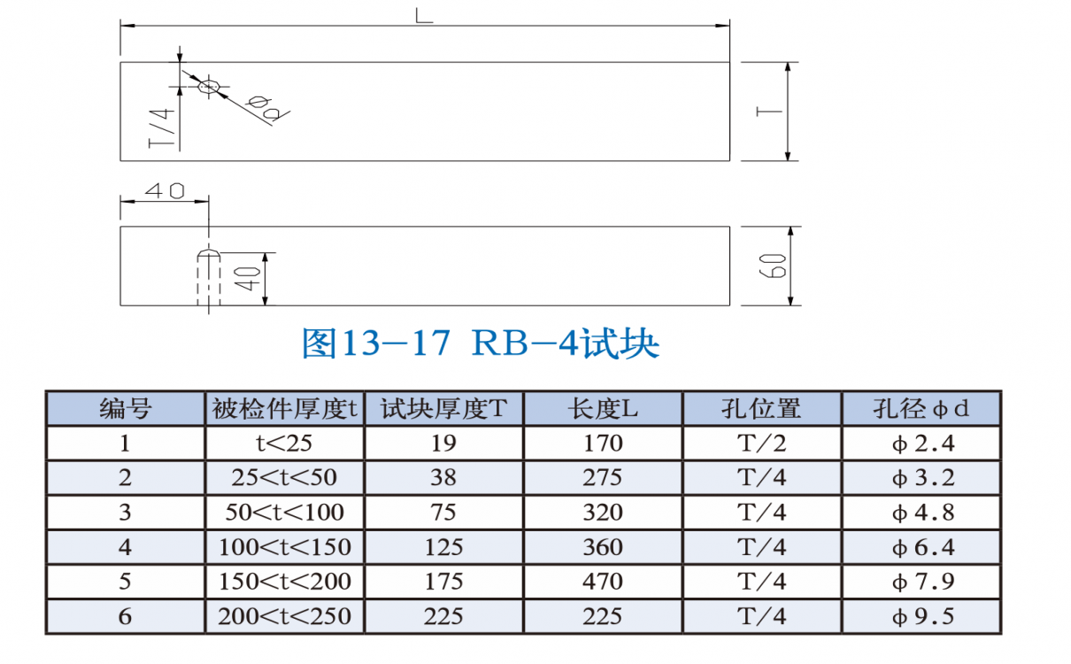 RB-4試塊  日本標(biāo)準試塊