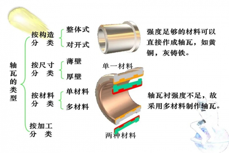 軸承知識培訓(xùn). 軸承試驗塊